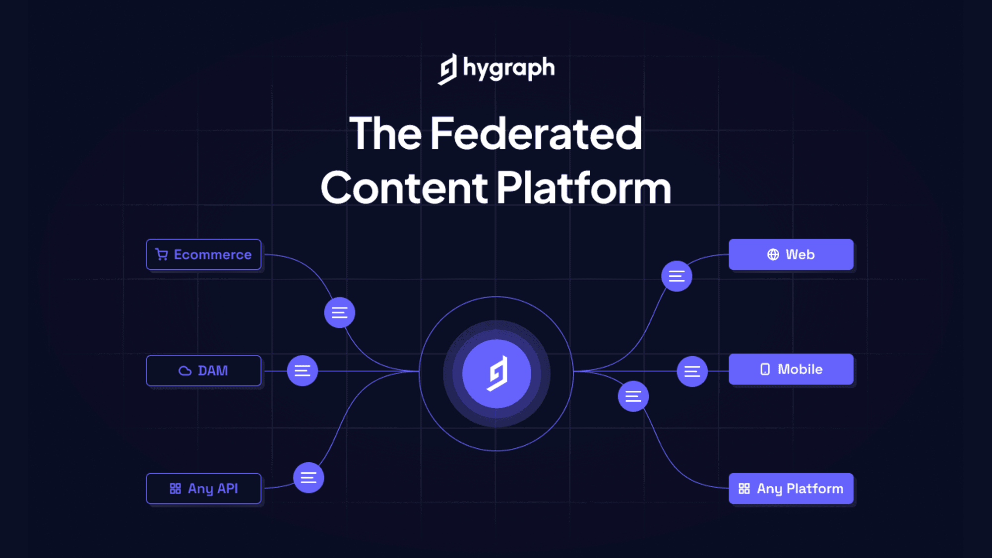 The Next Generation GraphQL Content Platform